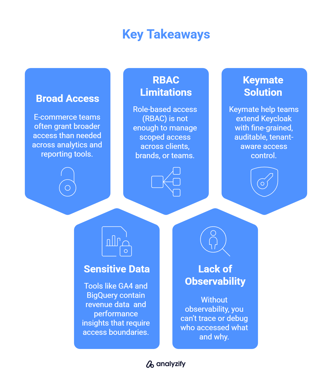 Why Identity & Access Security Matters for E-commerce Data Tools