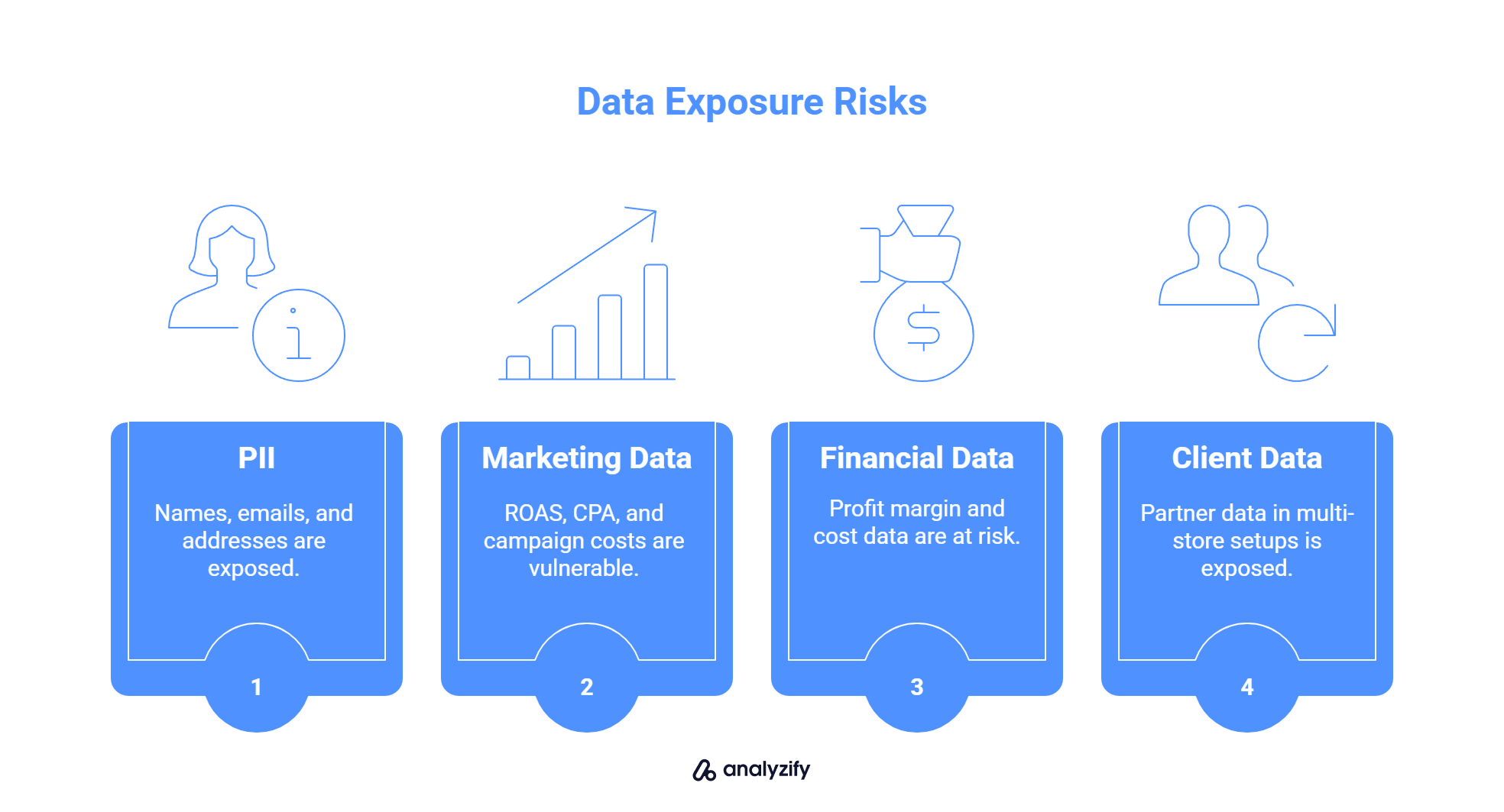 E-commerce Data Tools data exposure risks