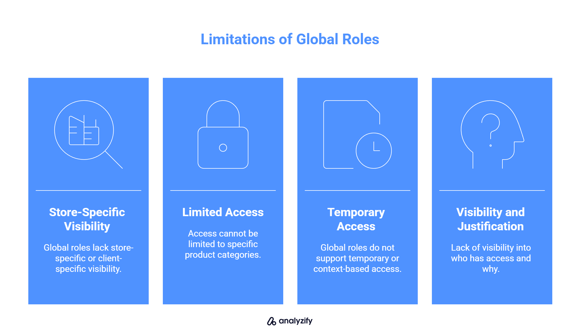 Limits of Role-Based Access for Growing Teams