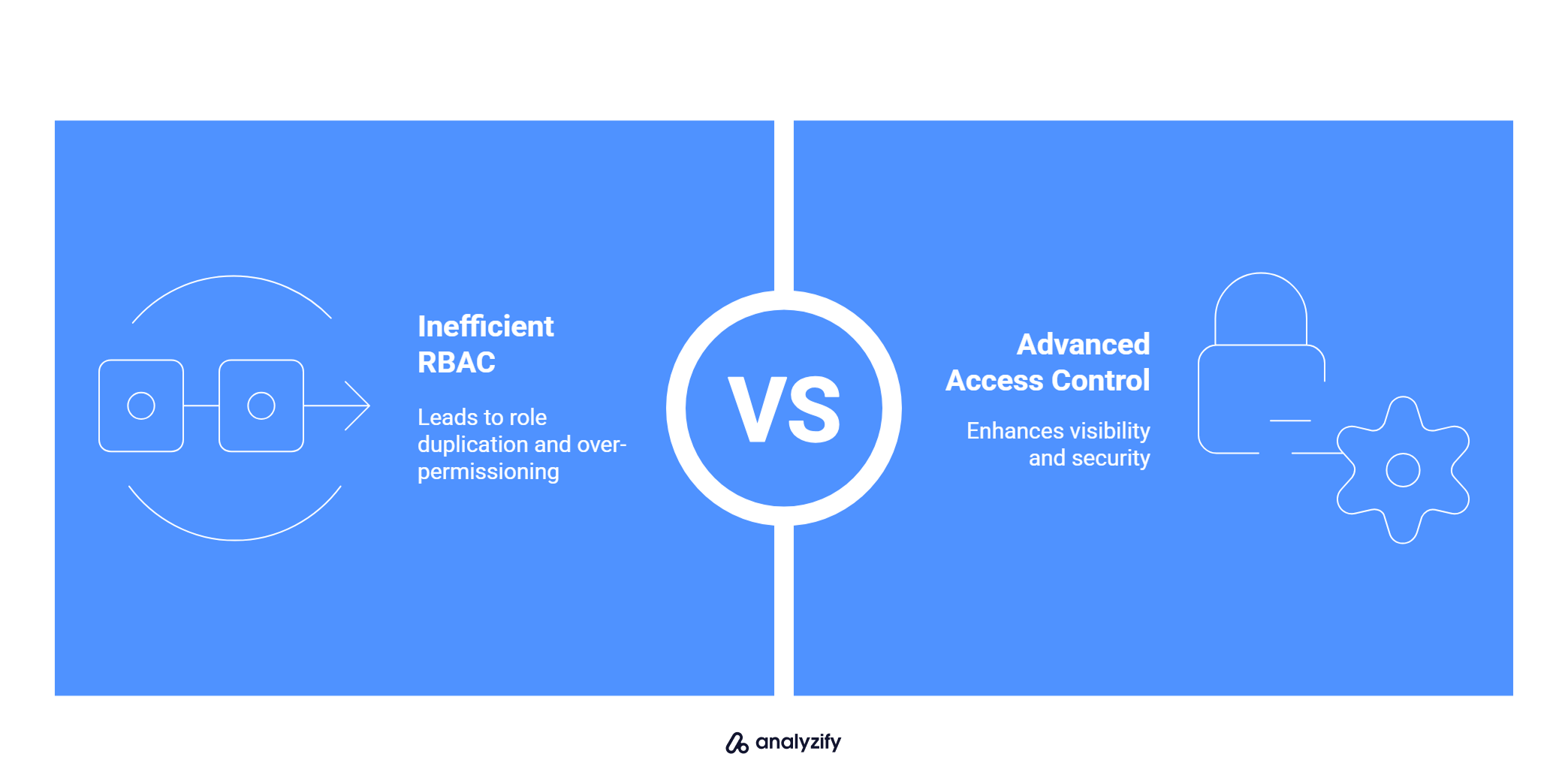 How to improve RBAC in e-commerce analytics tools?