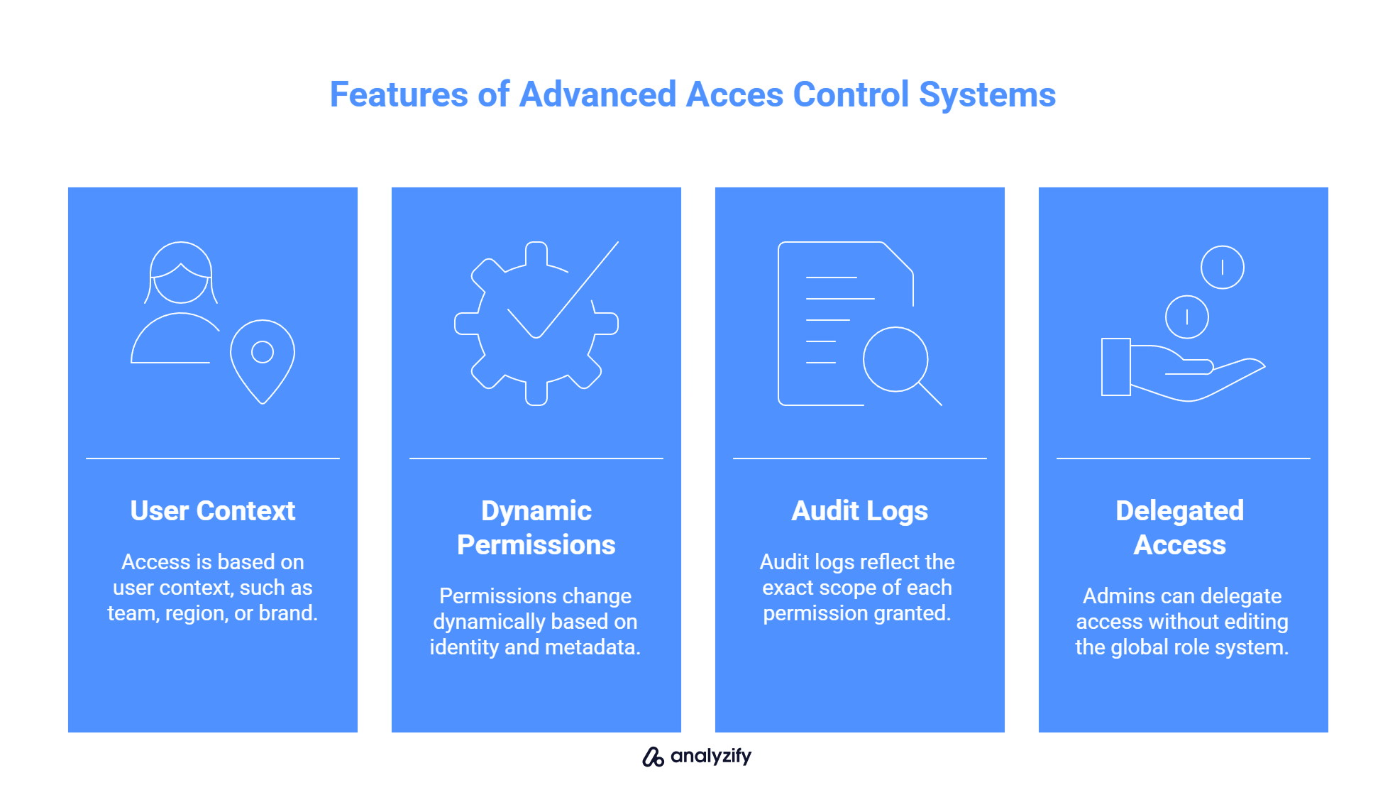 features-of-advanced-acces-control-systems-vMNAq6kt.png