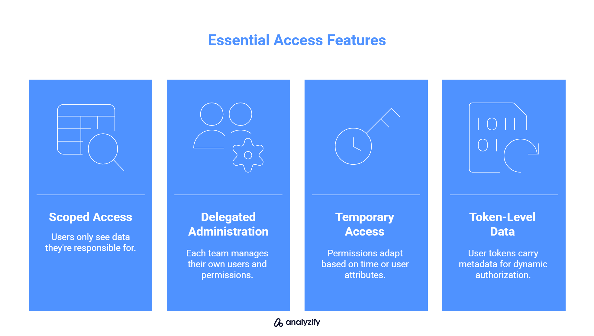 Secure Access Control in E-commerce Data Tools