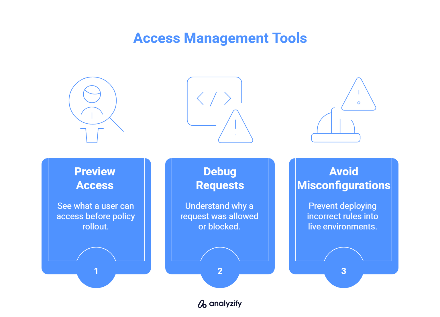 Access Management Tools