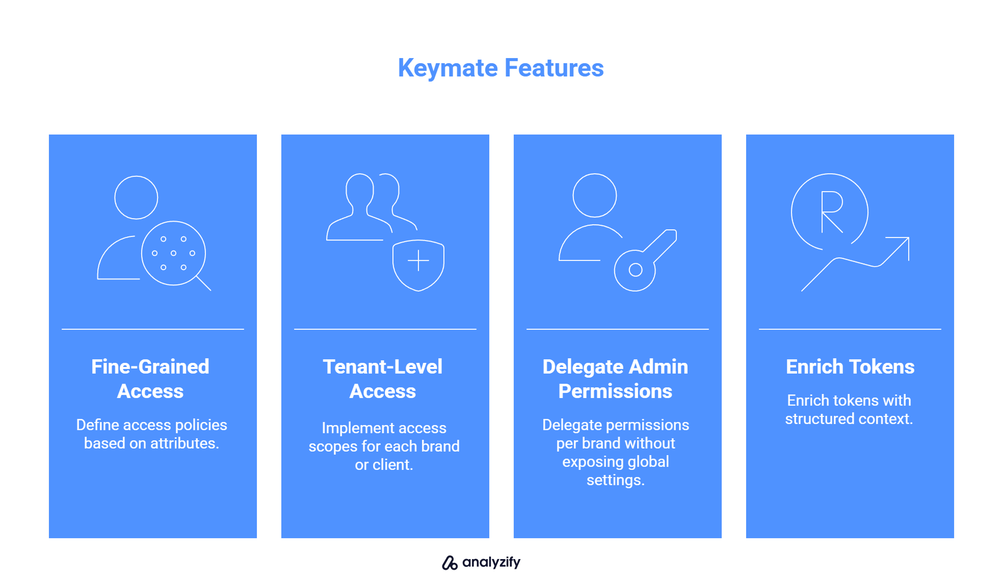 Keymate Features
