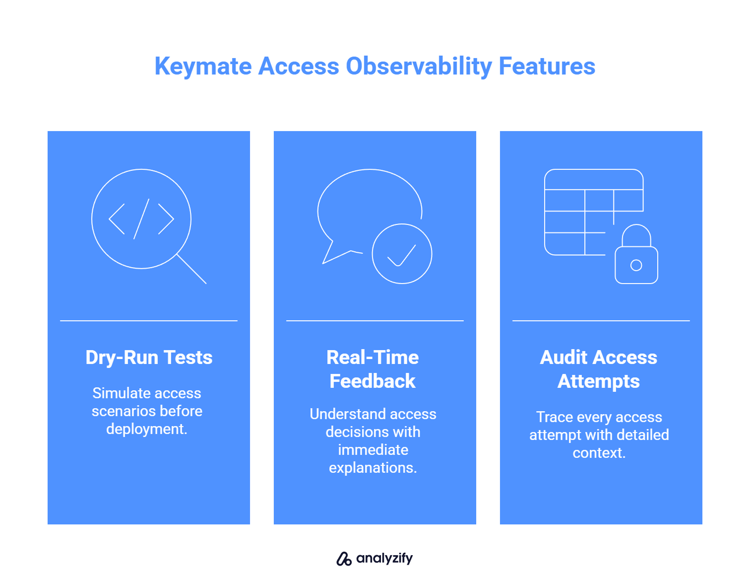 Keymate Access Observability Features