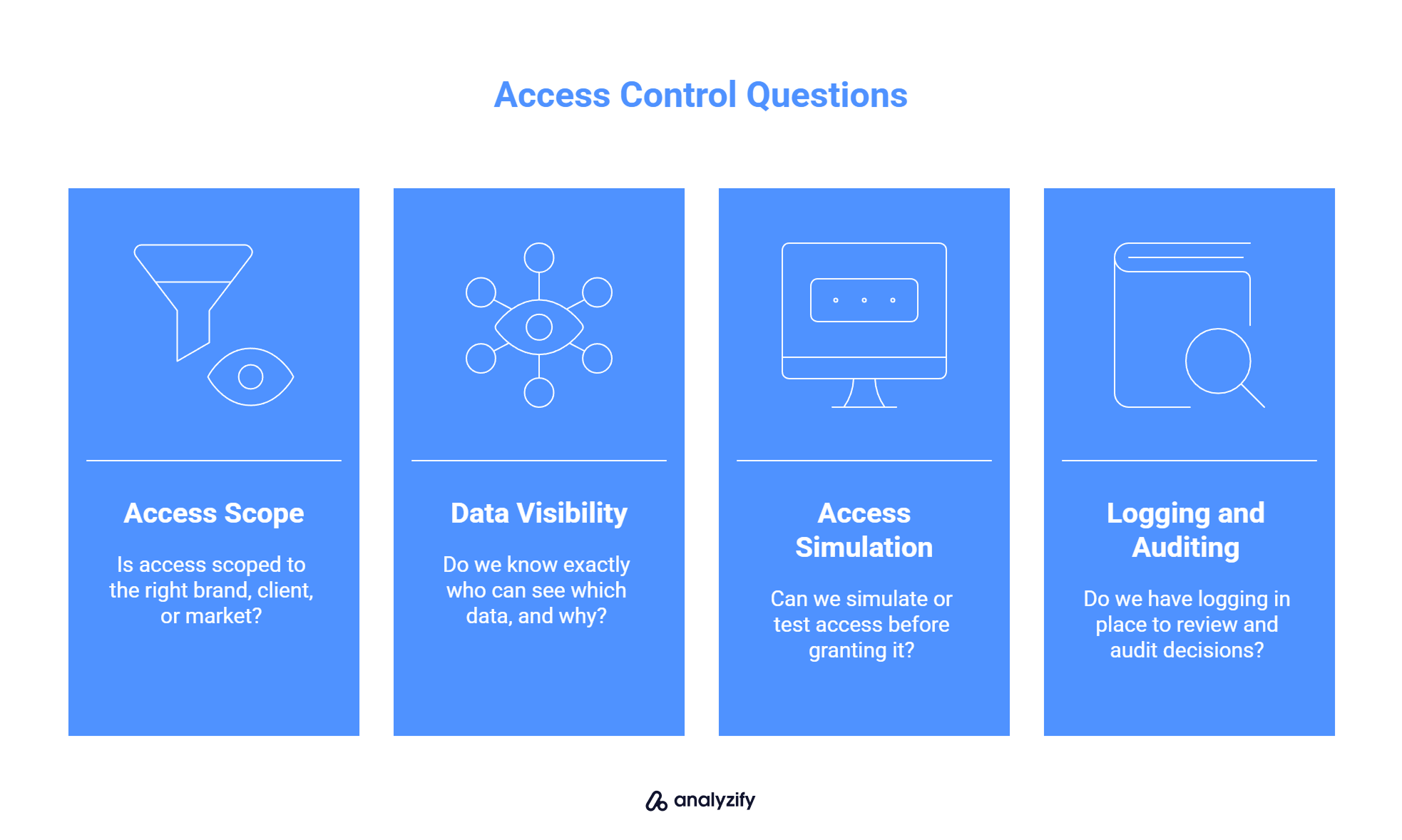 What to Prioritize in Access Control