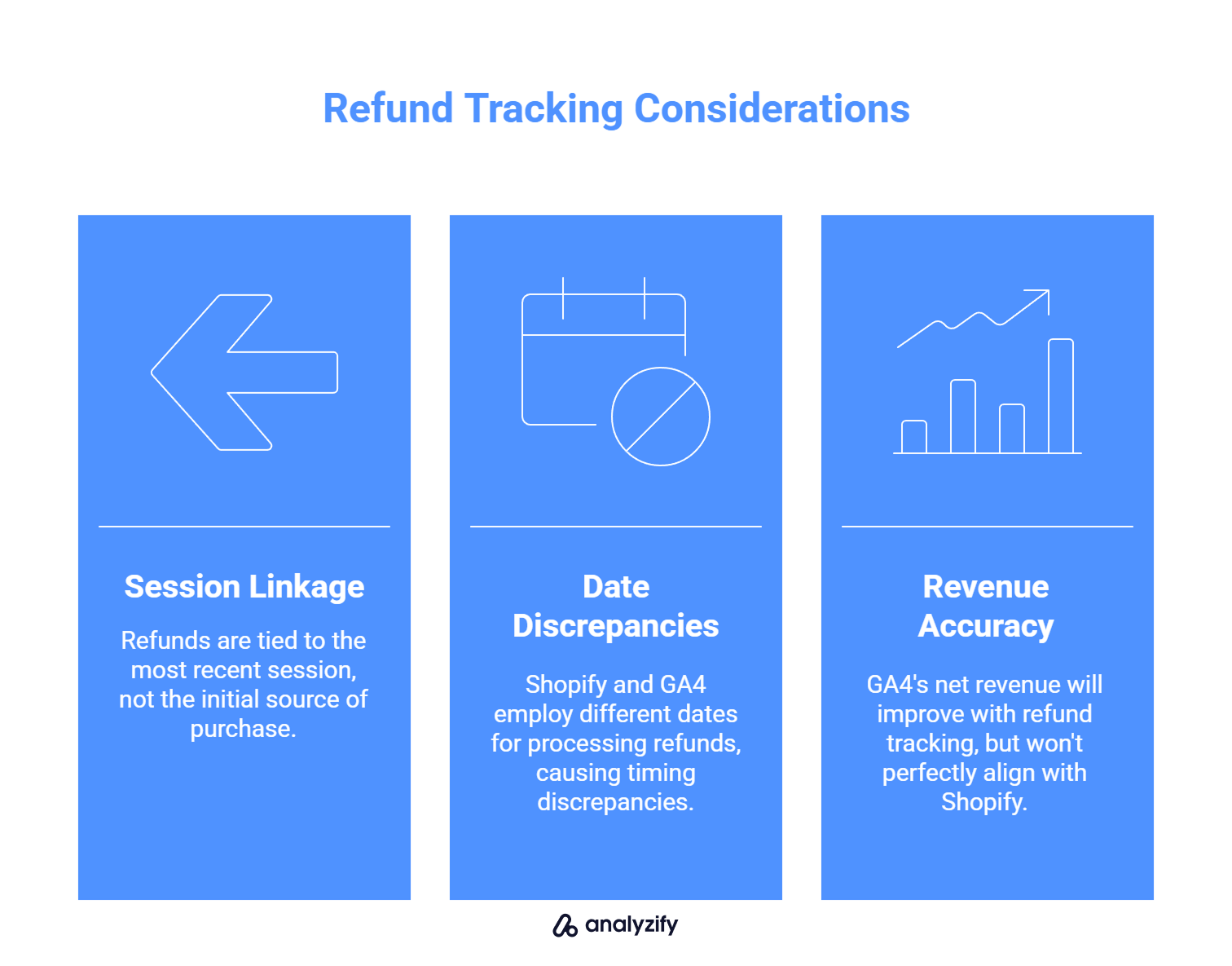 how to track refund in ga4 properly