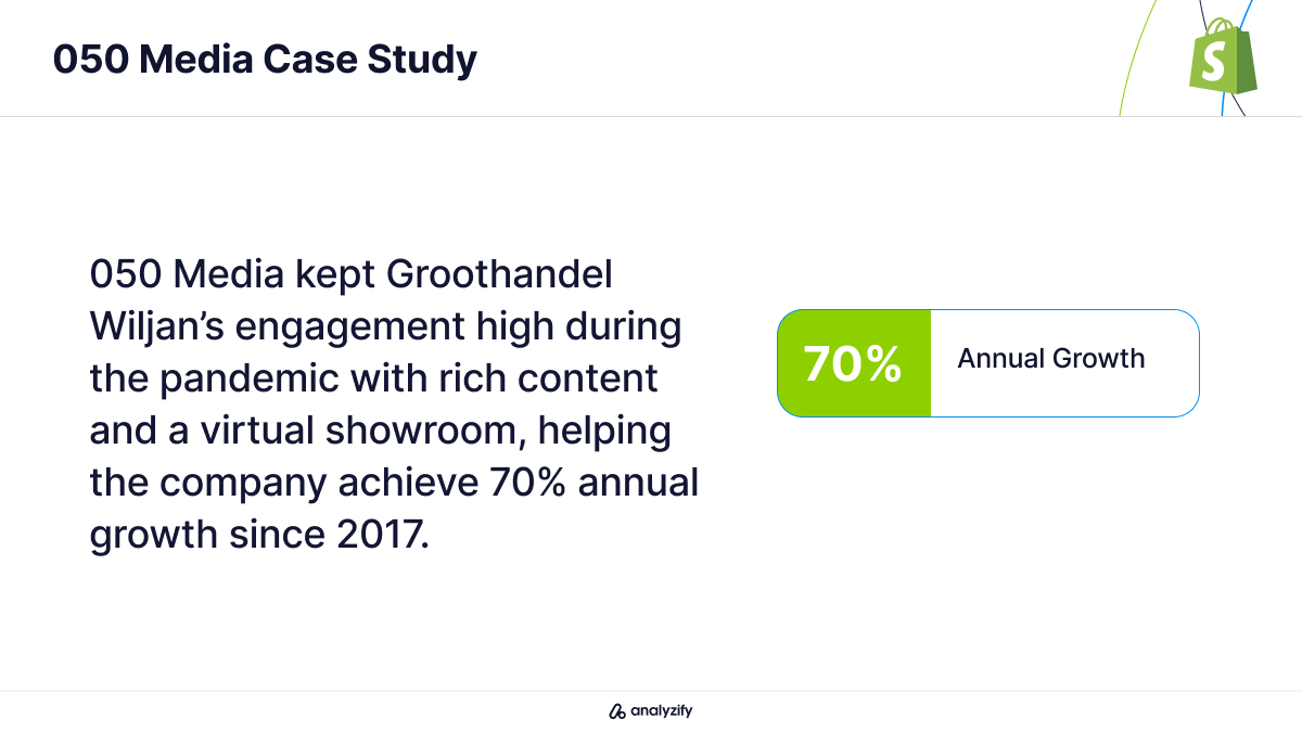 the-best-shopify-agencies-in-the-netherlands-050media-case-2-VGA87PRn.png