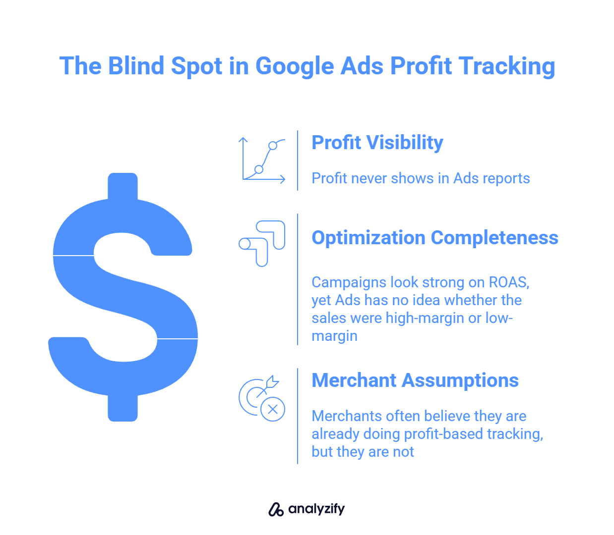 COGS tracking in Google Ads Profit Tracking