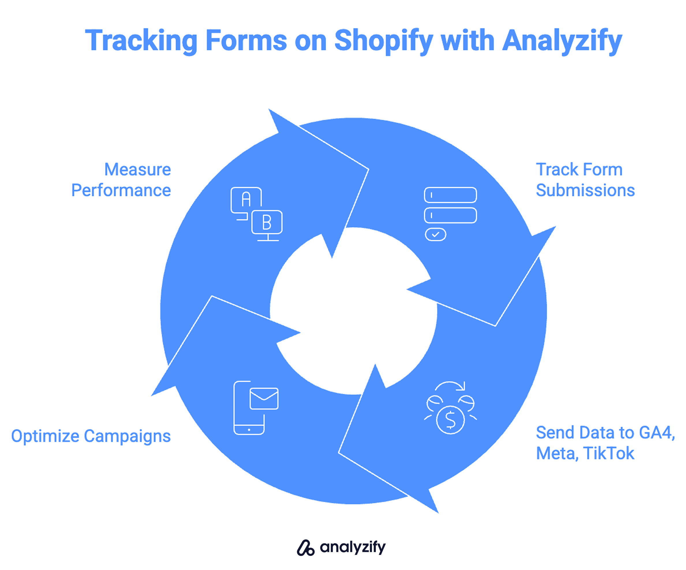 how to track forms on shopify