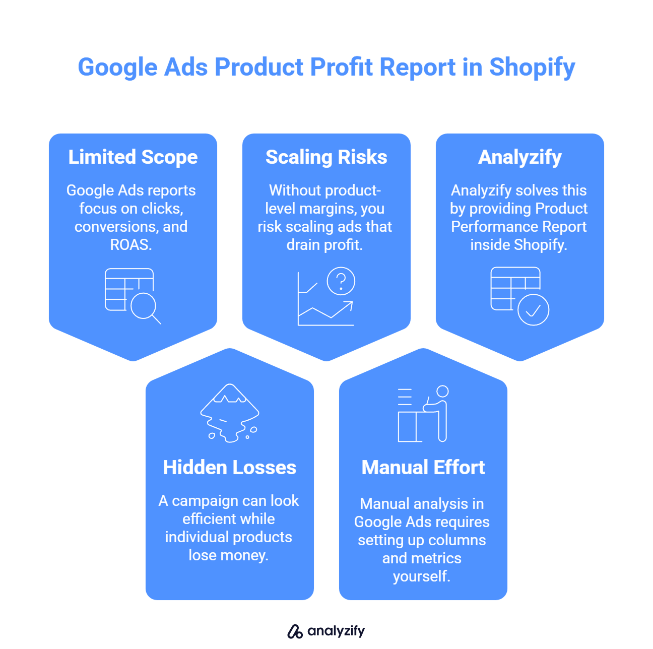 Google Ads Product Profit Report in Shopify