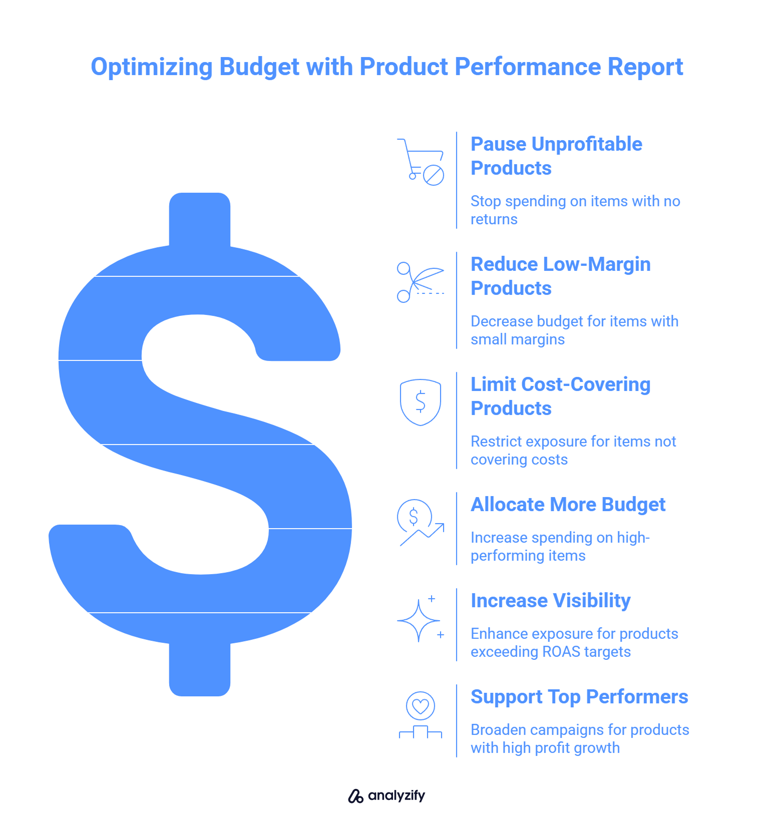 How to Use the Product Performance Report for Budget Decisions in Shopify