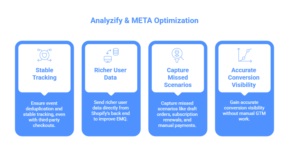 Analyzify & META Optimization