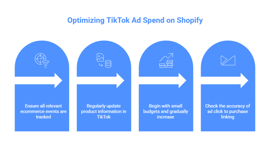 Optimizing TikTok Ad Spend on Shopify