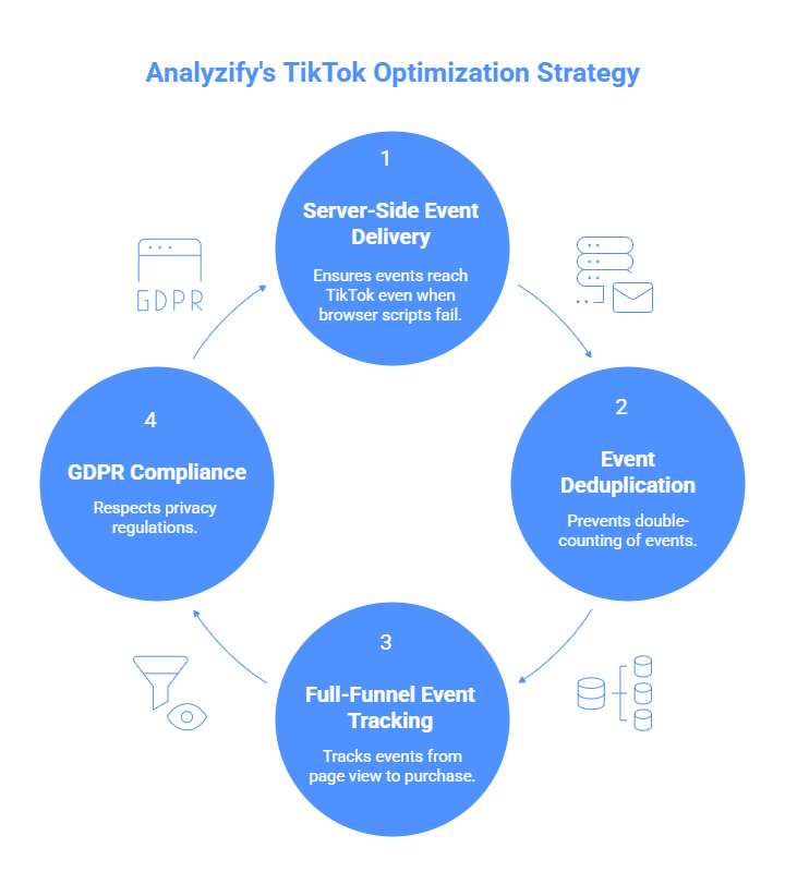 ad-spend-optimization-for-shopify-stores-visual-selection-5-8CU7lM8H.png
