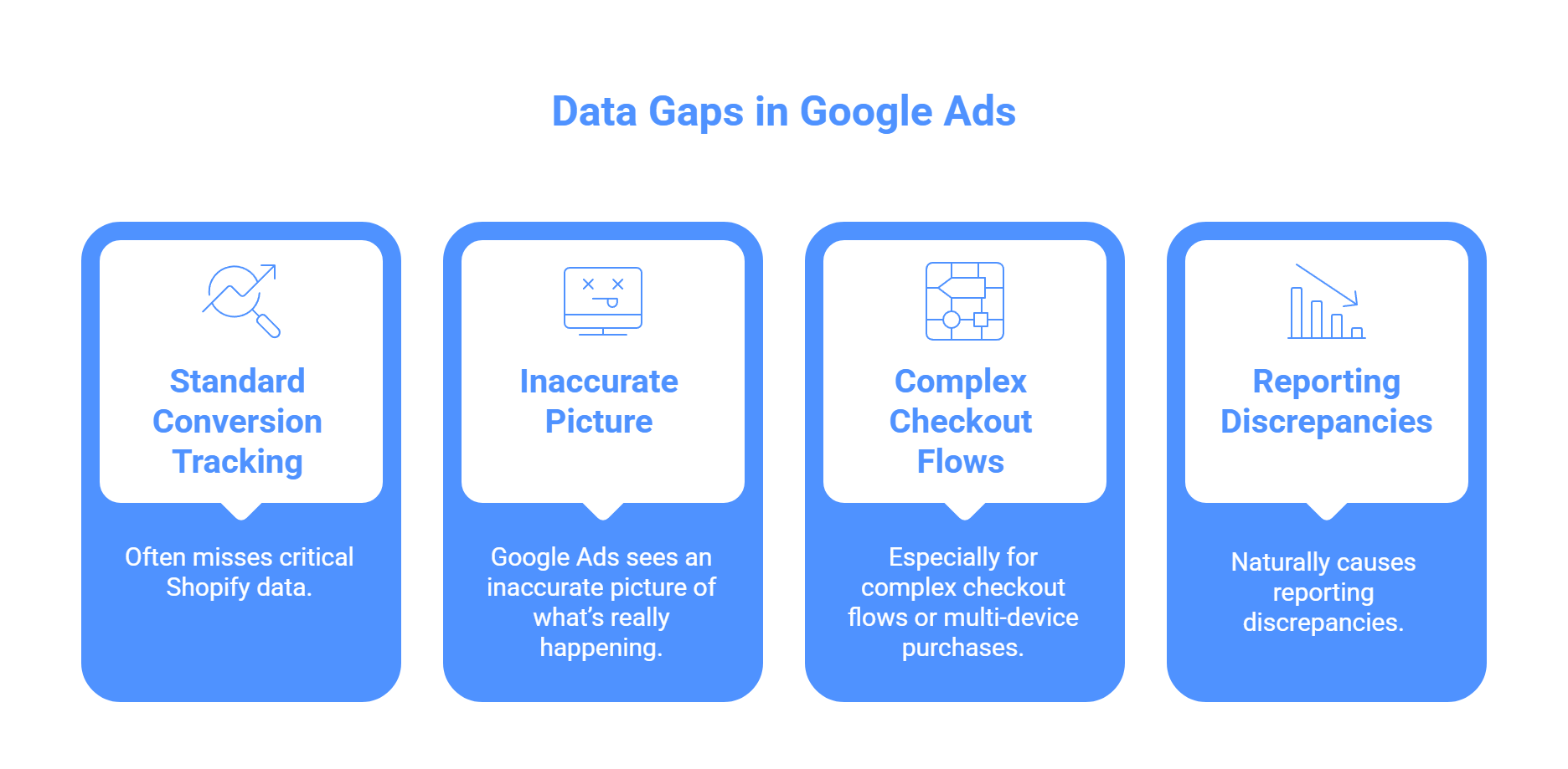 Data Gaps in Google Ads