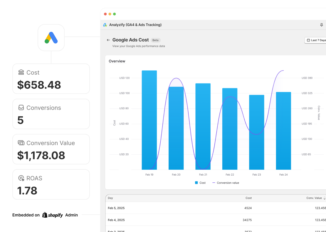 How to Make Smarter Ad Spend Decisions