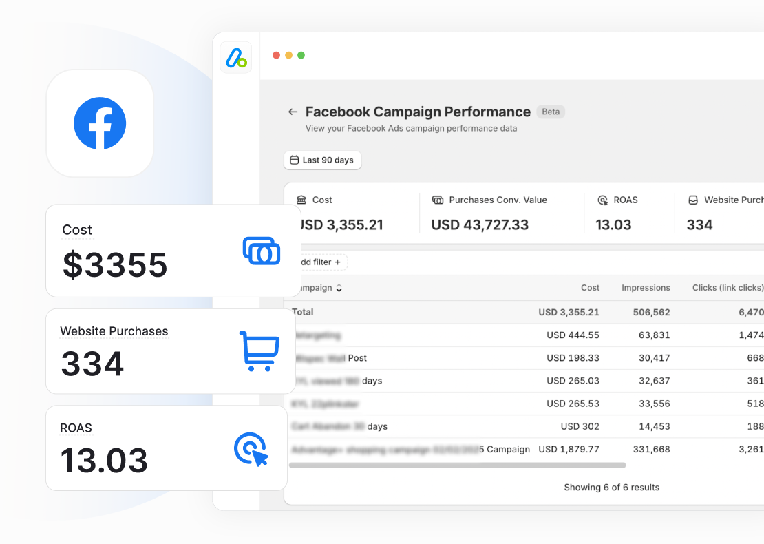 Meta: Hybrid Pixel + Conversions API