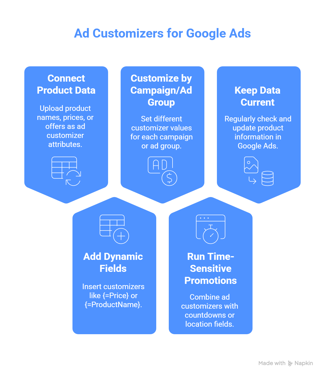 Using Ad Customizers to Improve Google Ads Performance