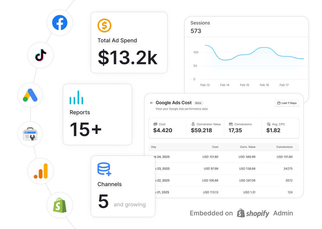 Shopify data included in the report: