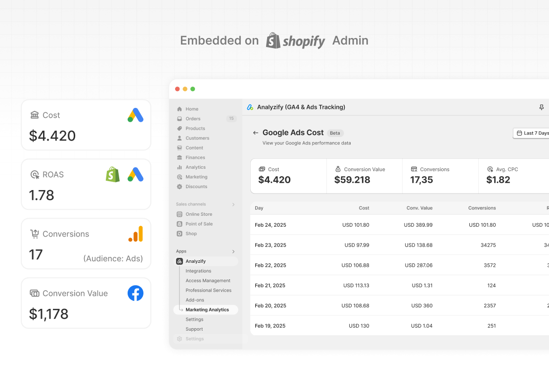 Shopify Google Ads Cogs Reports