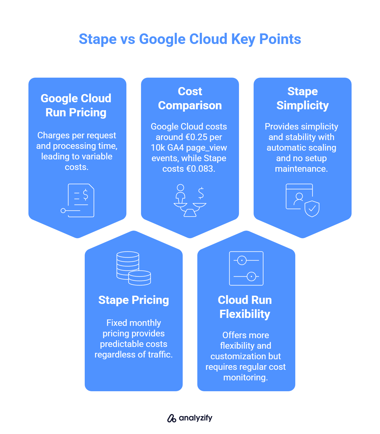 Stape vs Google Cloud Key Points