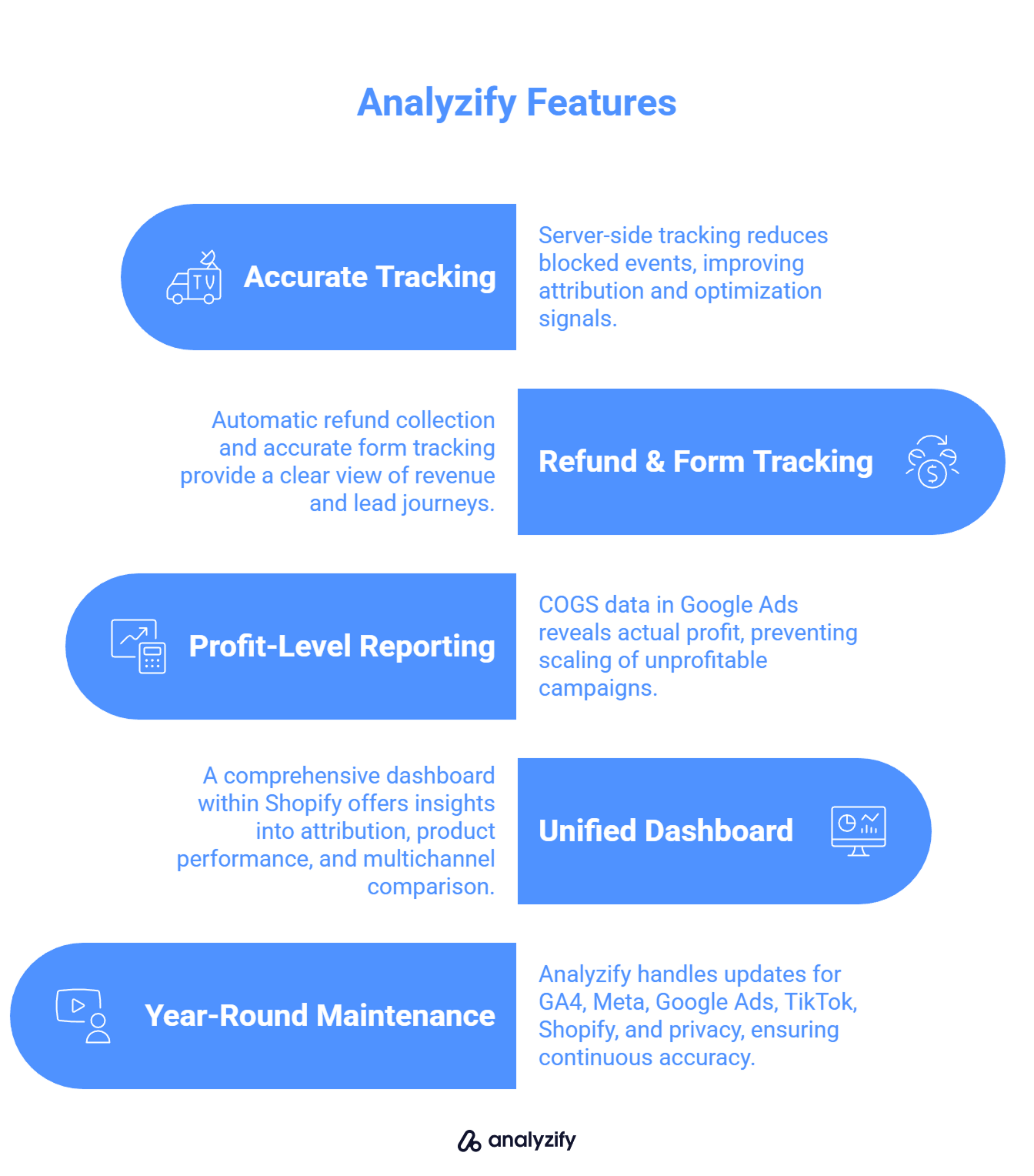 Analyzify Features - blackfriday discount