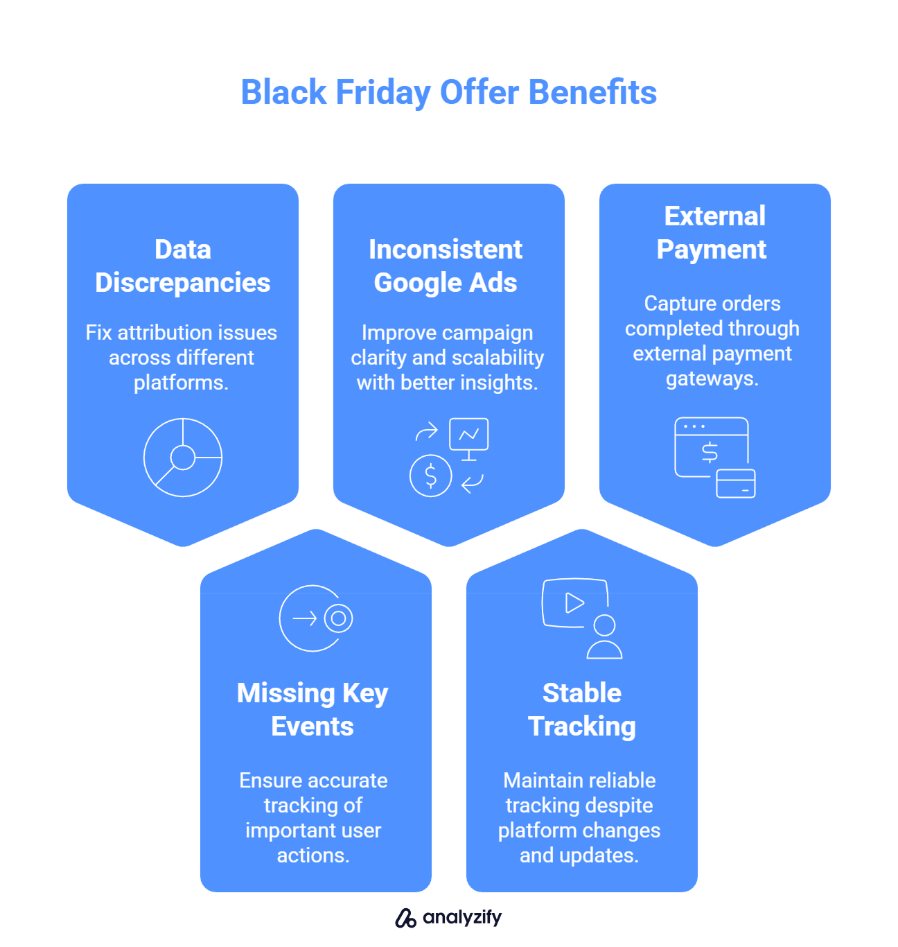 Analyzify discount code - coupon code