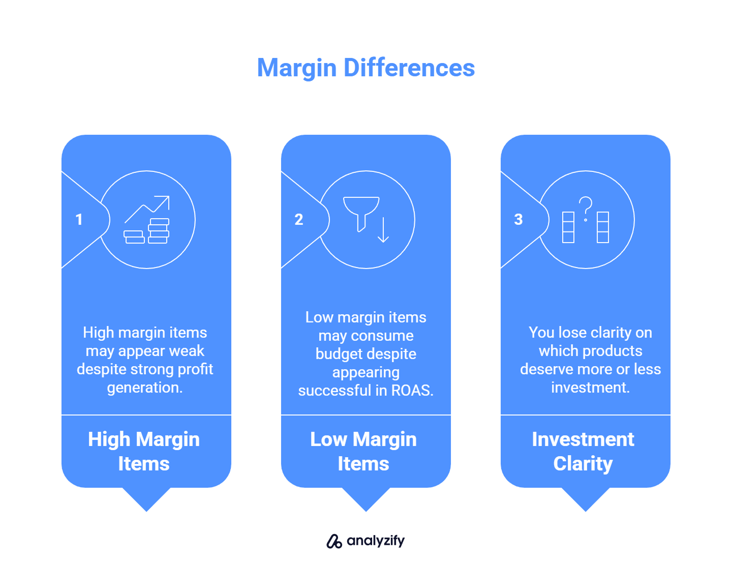 how to send conversion with cart data google ads