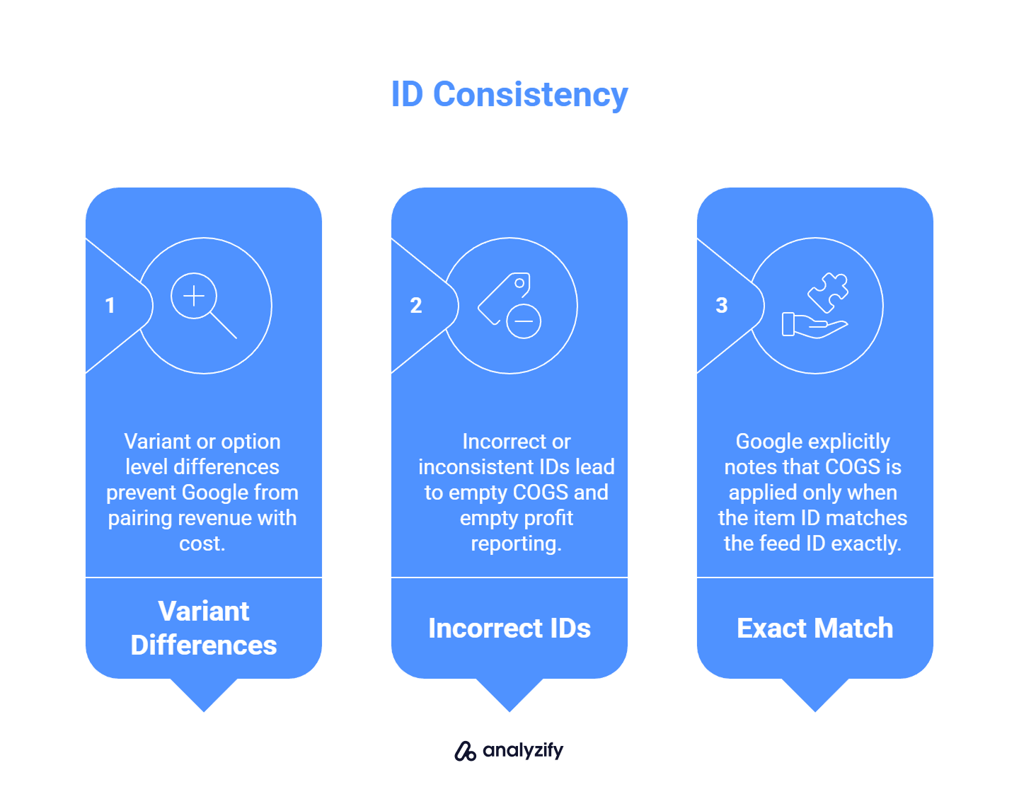 why I cannot see cogs data in google ads