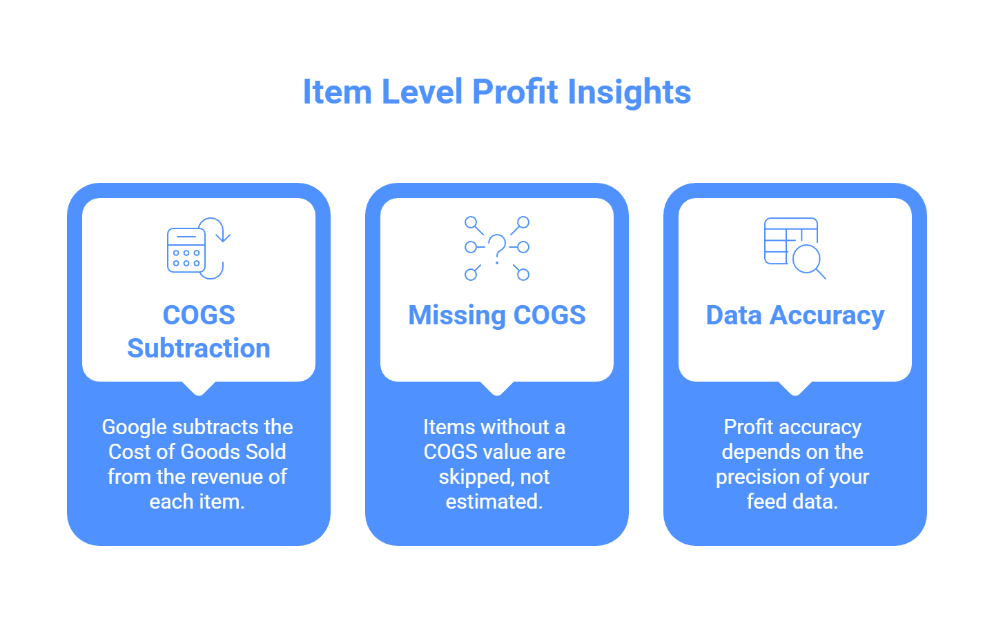 how to see item profit in google ads