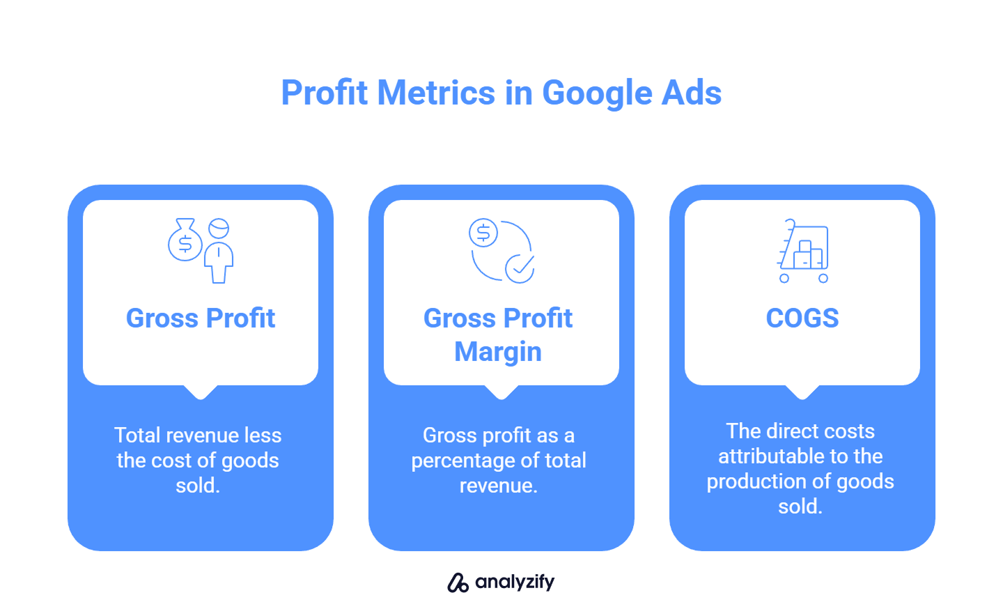 How to see real profit metrics in google ads 