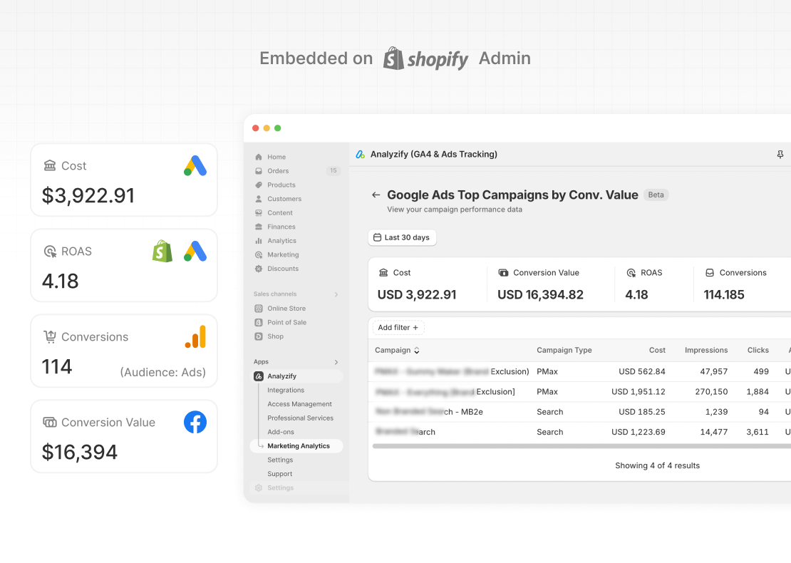 Shopify google ads net profit report