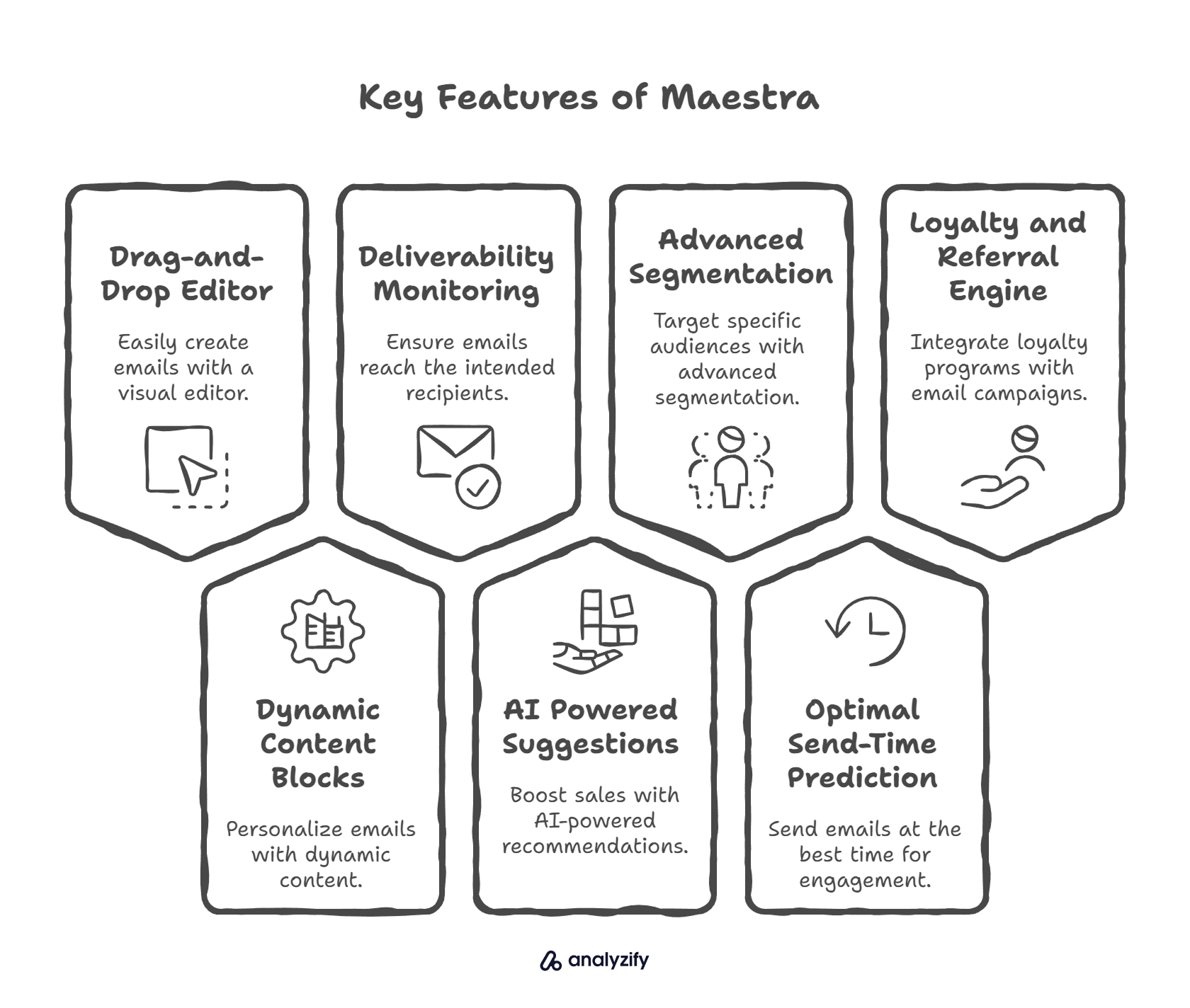 Key features of Maestra