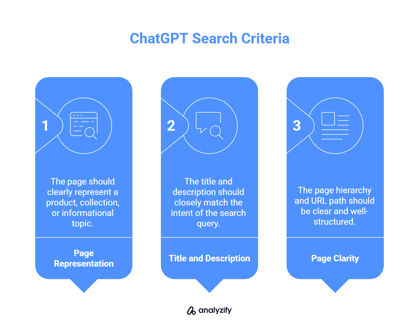 How ChatGPT Generates Recommendations