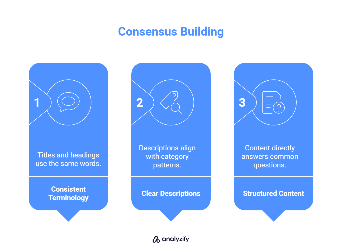 Consensus Building for LLMs
