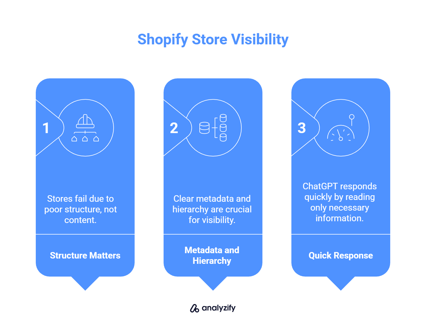how to increase Shopify Store Visibility