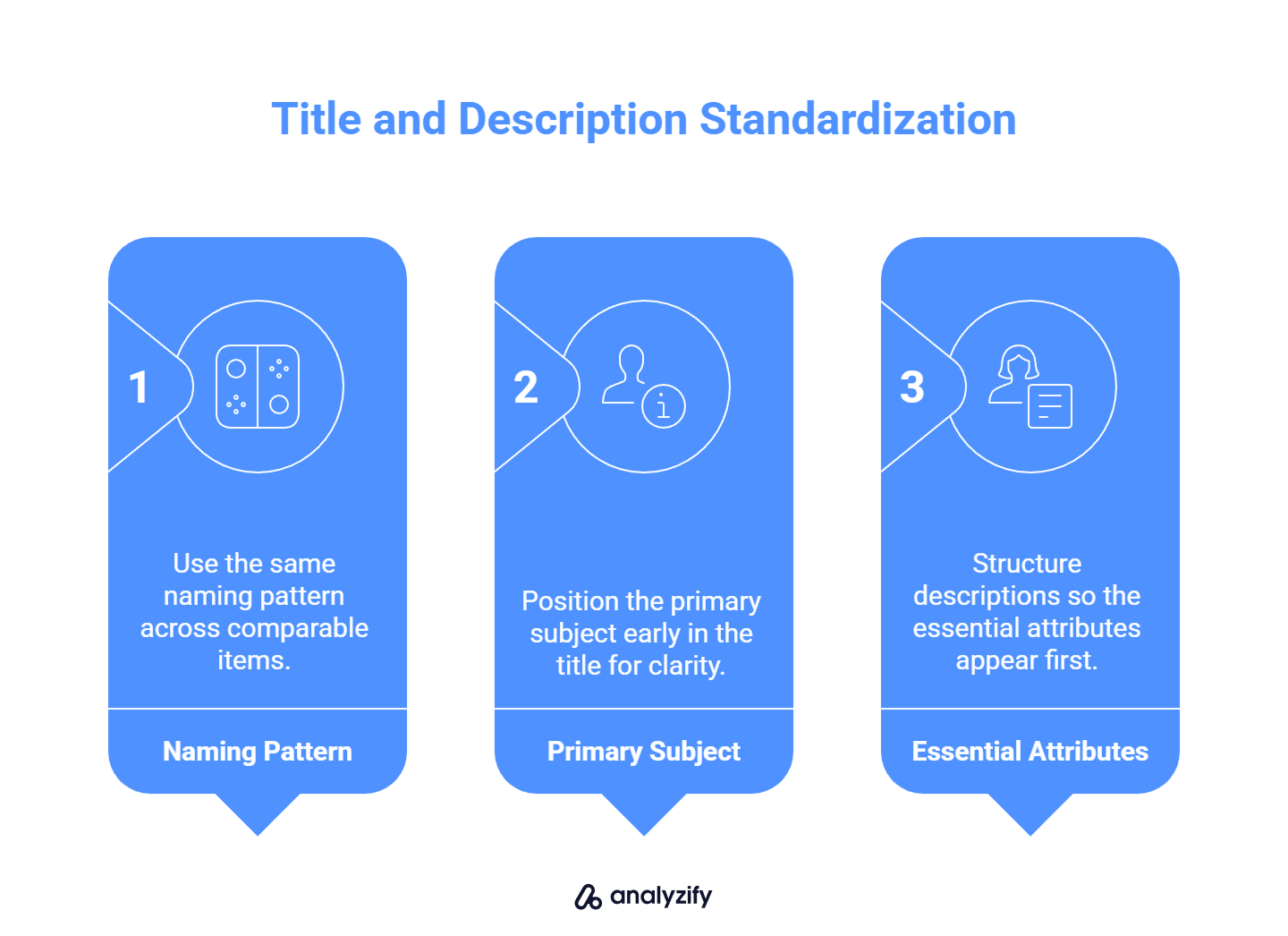 How to make your shopify store AI visible