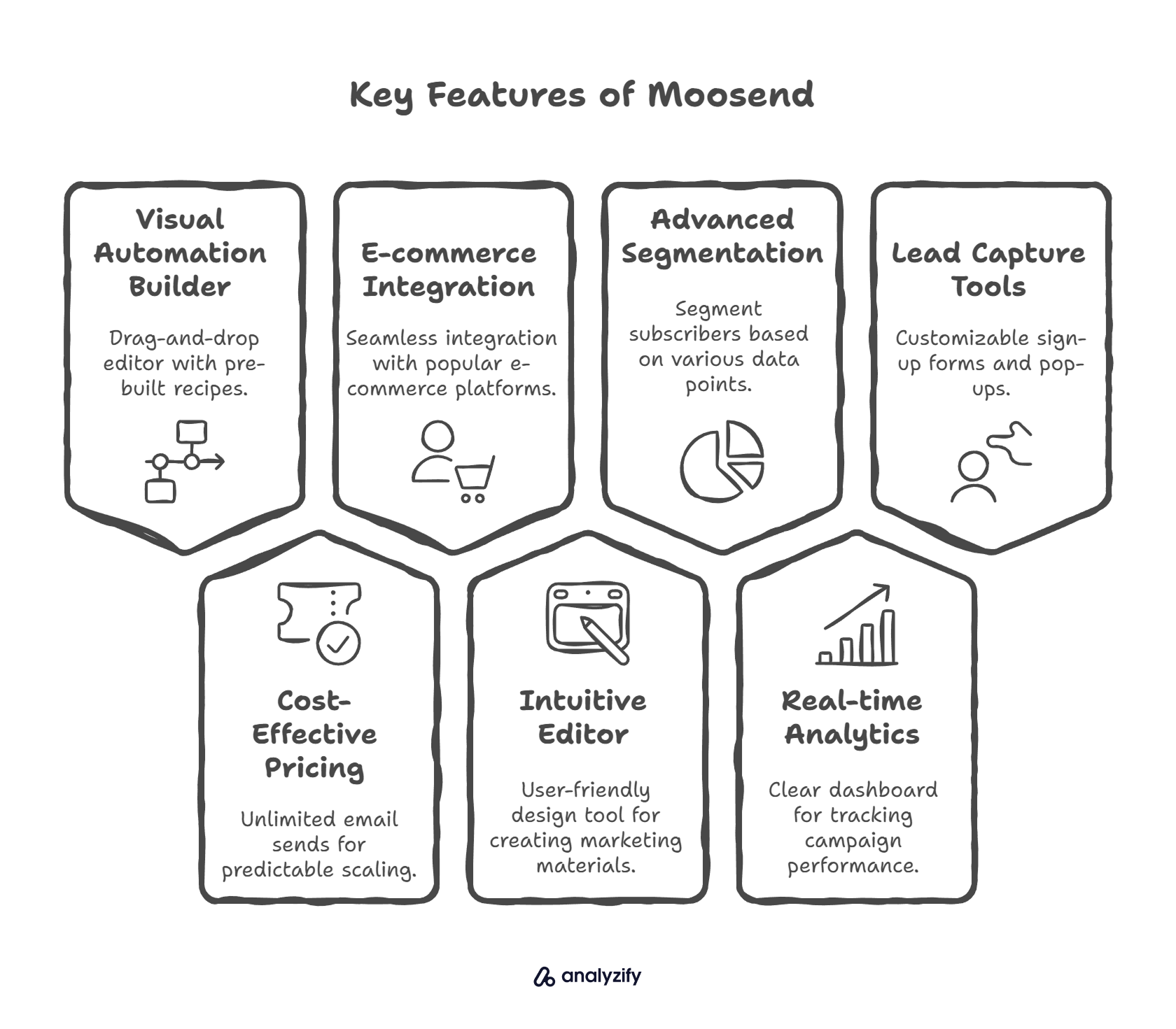 key features of moosend