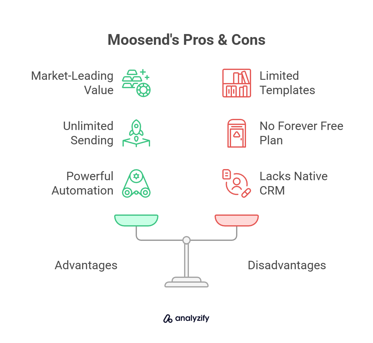 Moosend's Pros & Cons