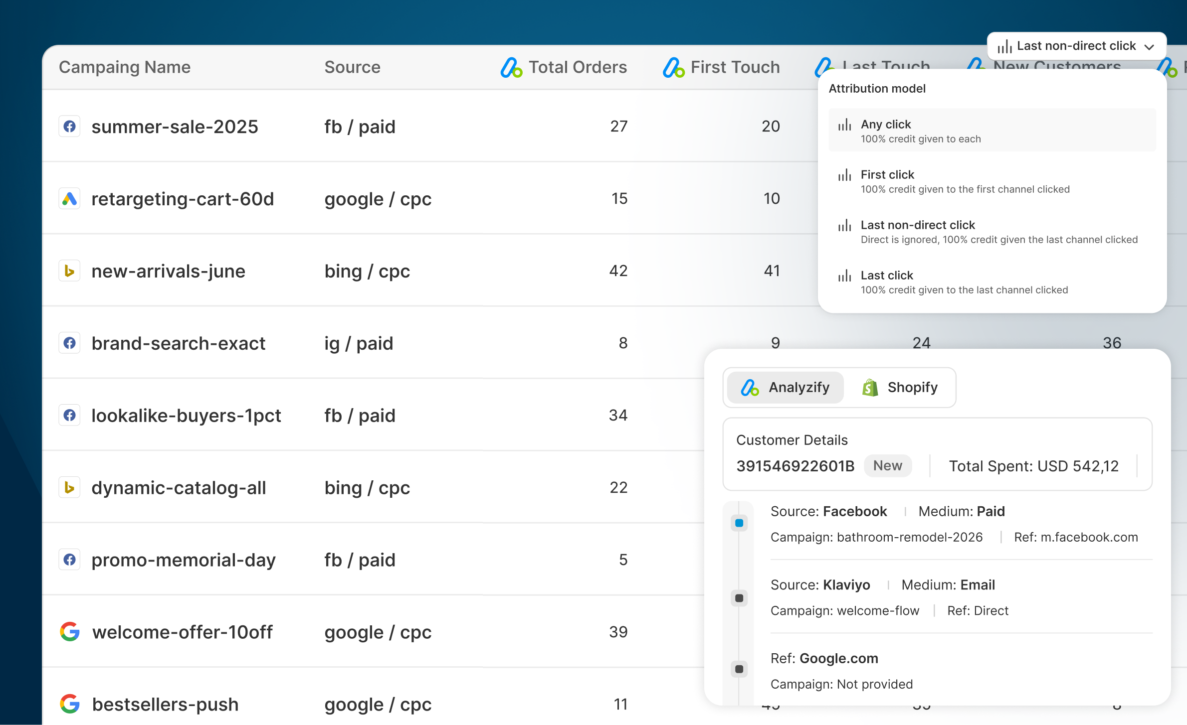 Track Every Touchpoint <br> from First Click to Purchase