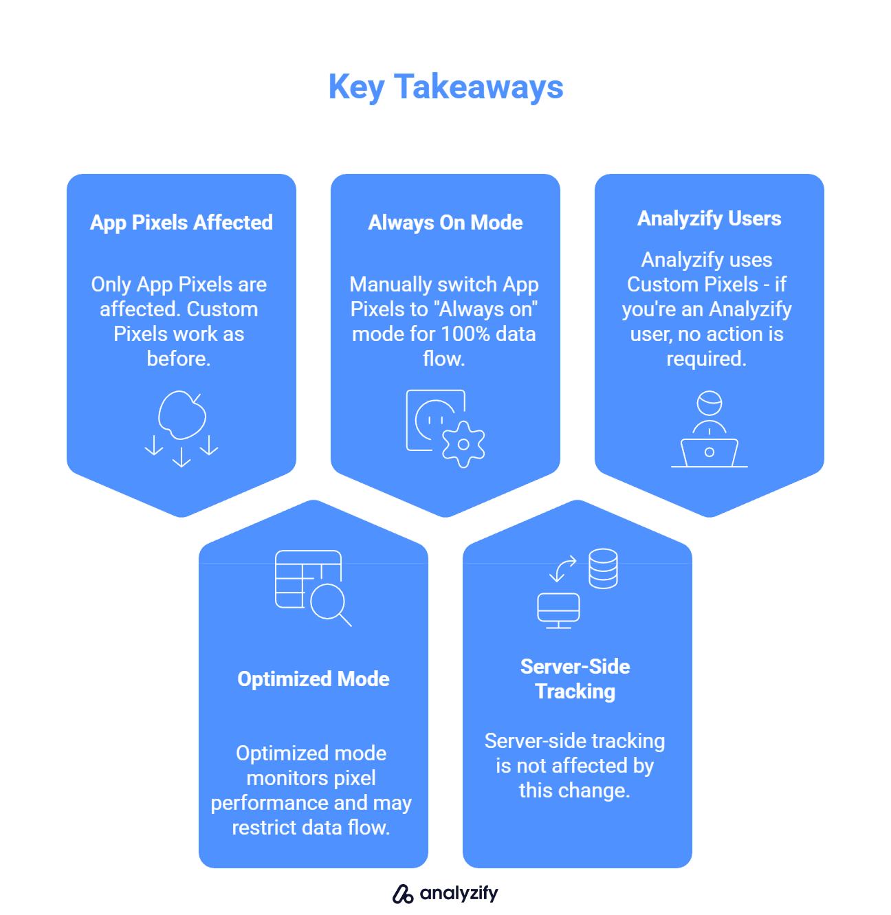 Shopify App Pixel Data Sharing Changes