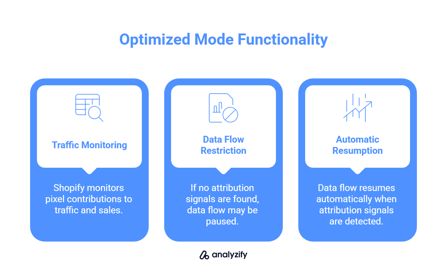 How "Optimized" Mode Works