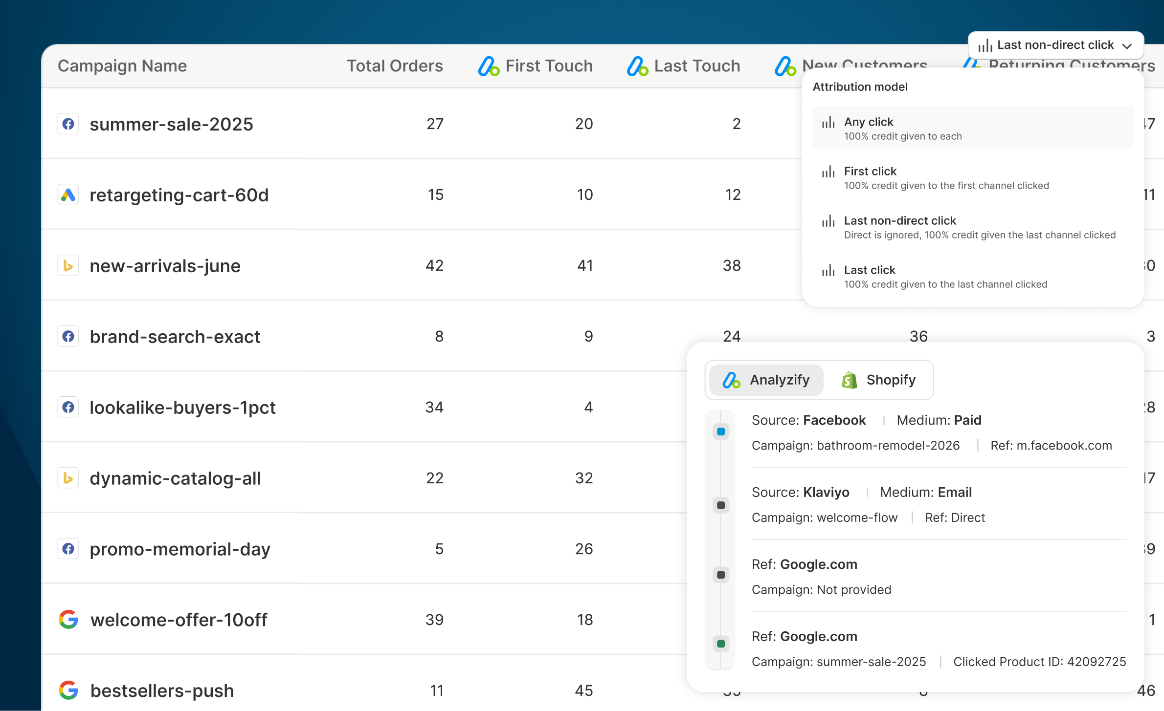 Track Every Touchpoint <br> from First Click to Purchase