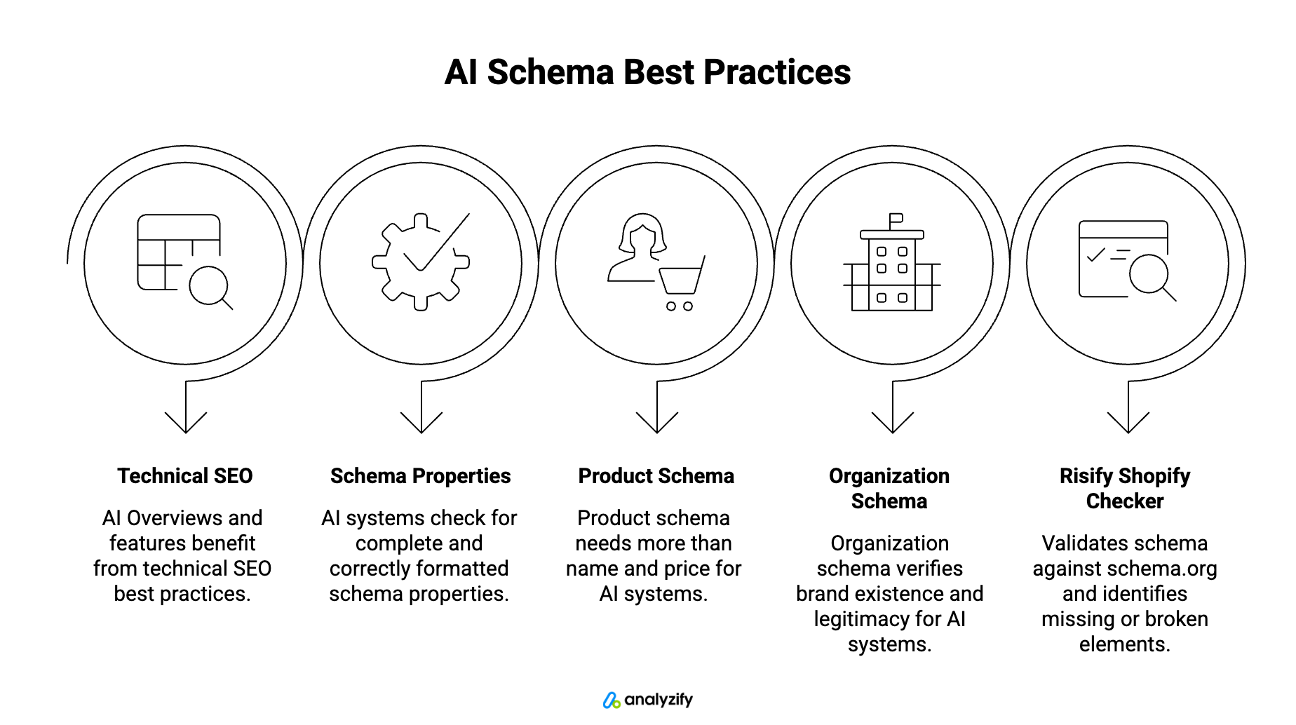 5-key-takeaways-ai-system-for-schema-JAPh13Rq.png