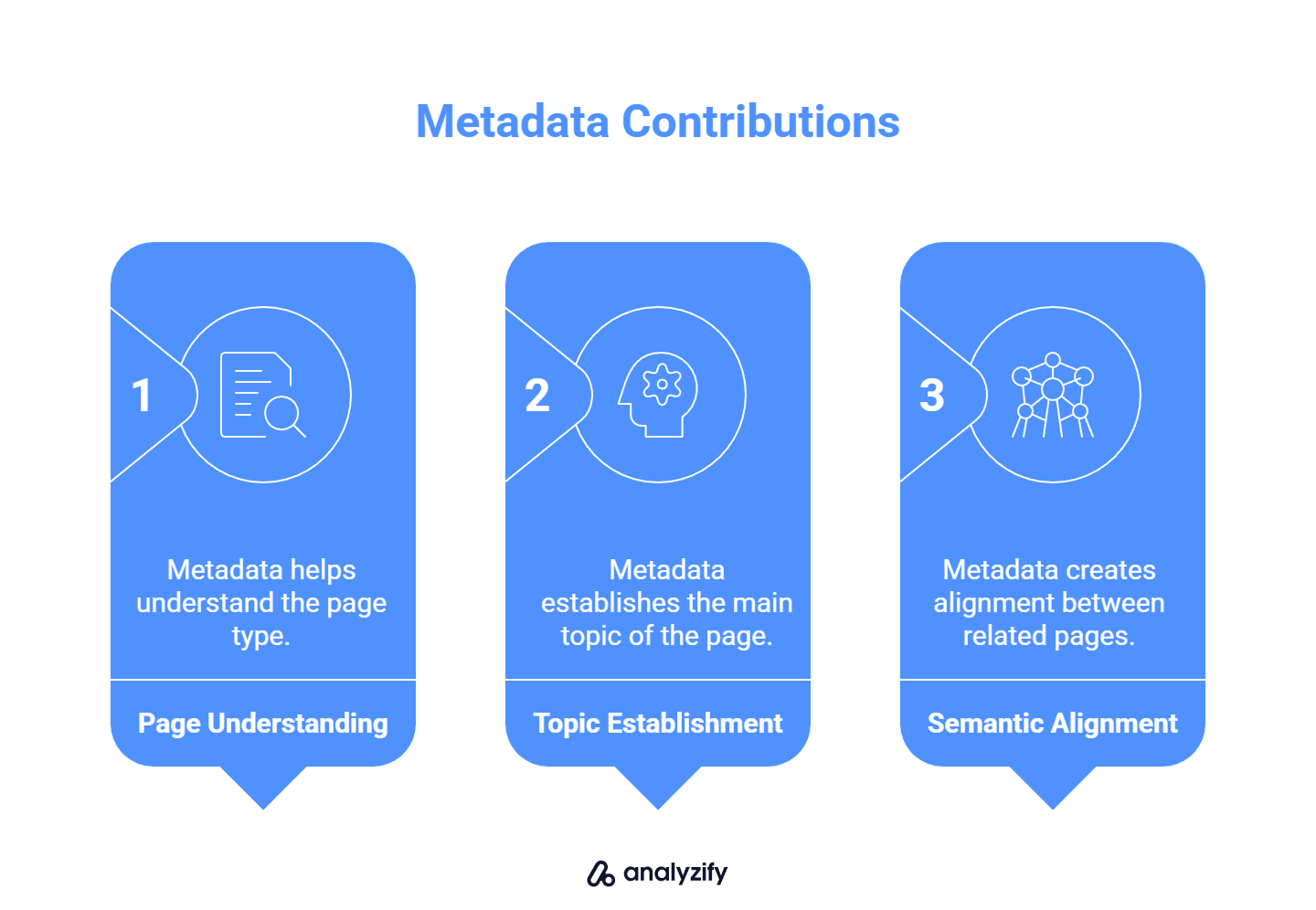 meta data for ai visibility