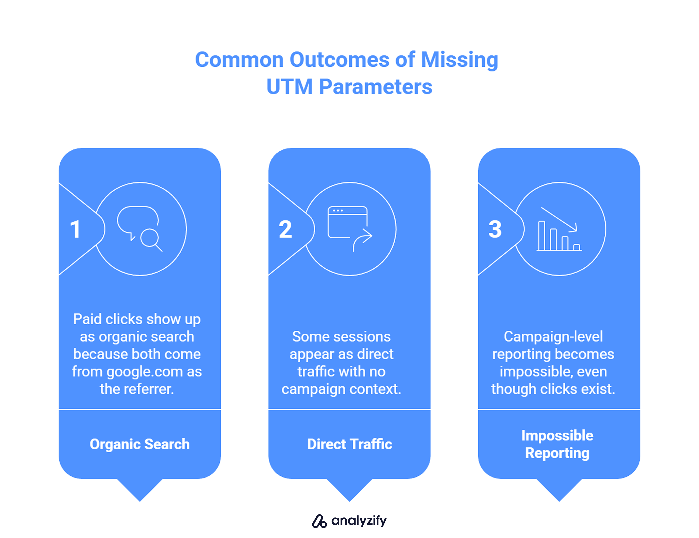 common-outcomes-of-missing-utm-parameters-1-5XWnuNNX.png