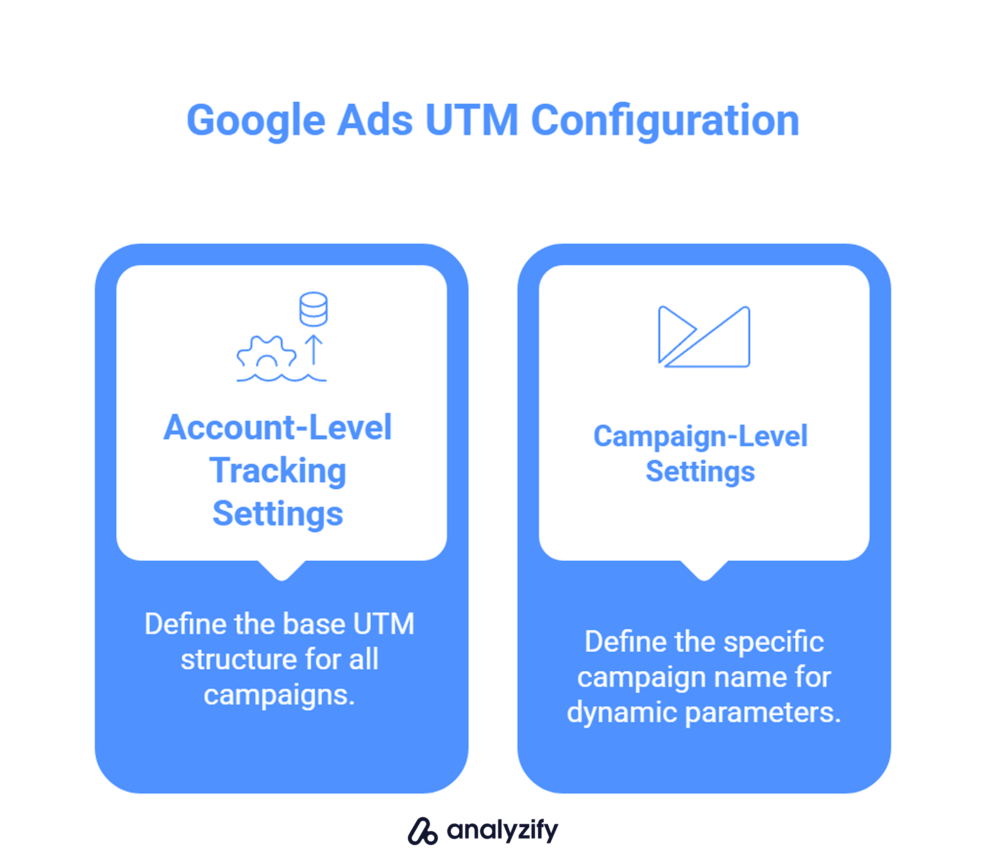 google-ads-utm-configuration-DYXhooor.png