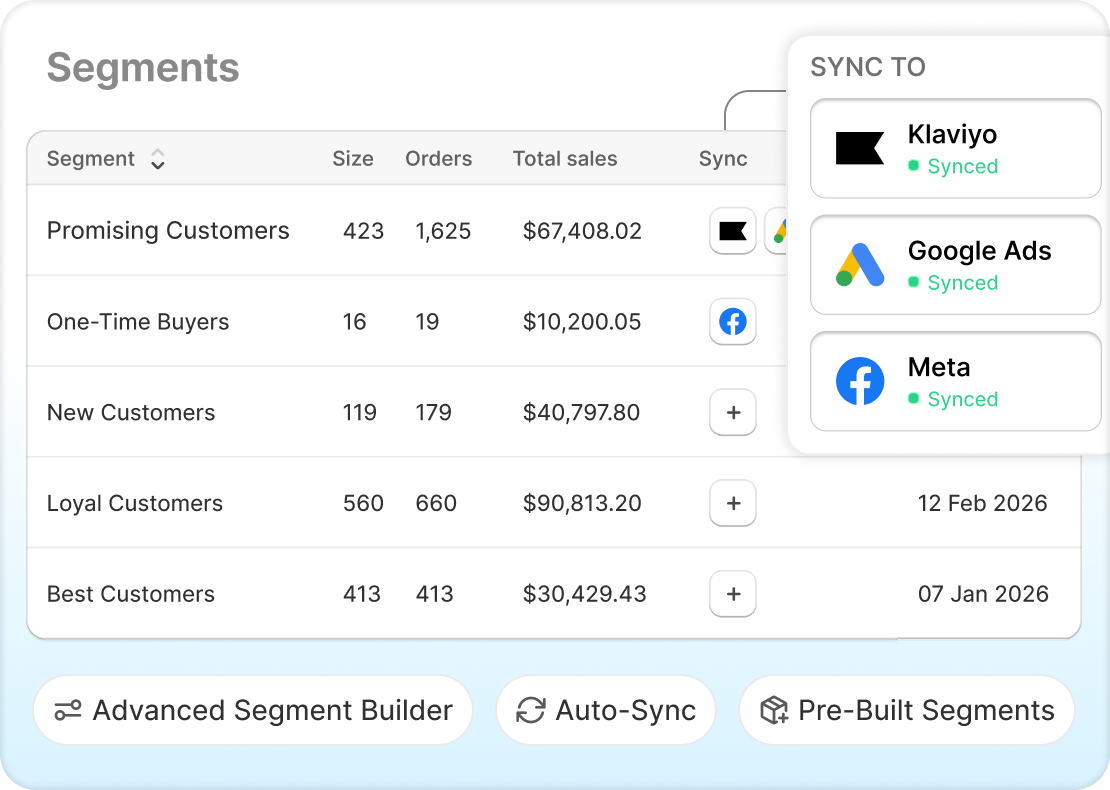 Segment Your Customers and Sync Them to Ad Platforms