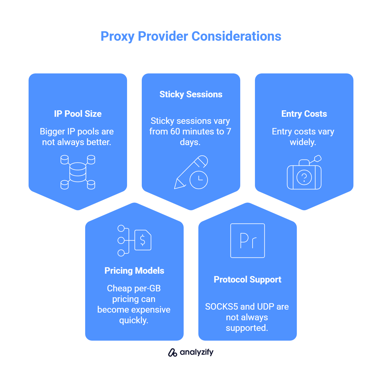 best-proxy-providers-for-e-commerce-in-2026-a-detailed-comparison-1-0ZRgNzmy.png